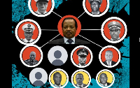 Les 10 puissants de Yaoundé qui tiennent le pouvoir de Paul Biya