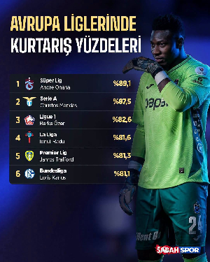 Onana Classement 